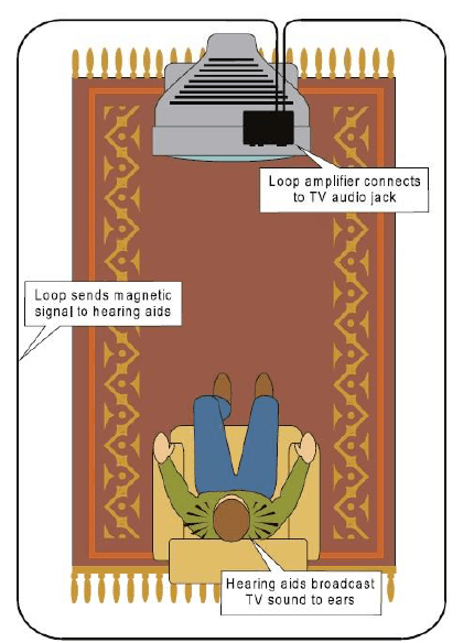 A loop at home? Yes! And here’s how | letsloopseattle